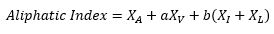 Índice alifático